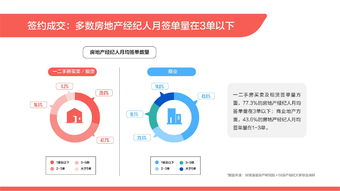 58安居客房產研究院 2019百萬房地產經紀人生存報告 