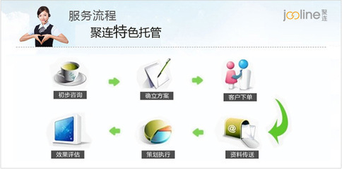 上海聚連 專業(yè)誠(chéng)信通推廣與阿里SEO服務(wù)的首選伙伴