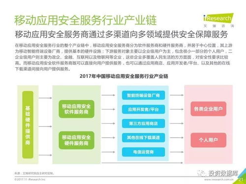 2017年中國移動應用安全服務行業白皮書 市場現狀與趨勢分析