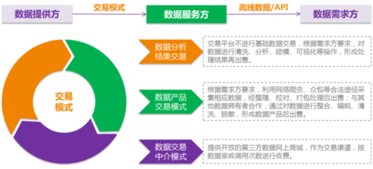 區(qū)塊鏈技術(shù)助力大數(shù)據(jù)安全共享與交易 明朝萬達的創(chuàng)新實踐