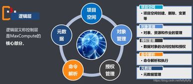 大數(shù)據(jù)計算服務(wù) 基礎(chǔ)知識全解析