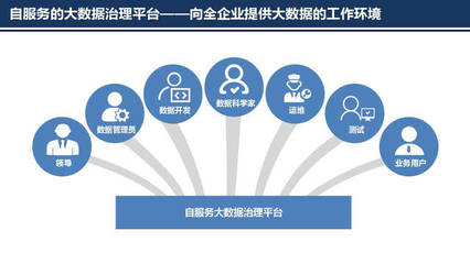 大數(shù)據(jù)治理新趨勢 自動化核心驅(qū)動洞察與服務(wù)升級——普元王軒在第二屆數(shù)據(jù)標準化及治理大會的深度分享
